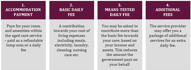 Aged Care Fees